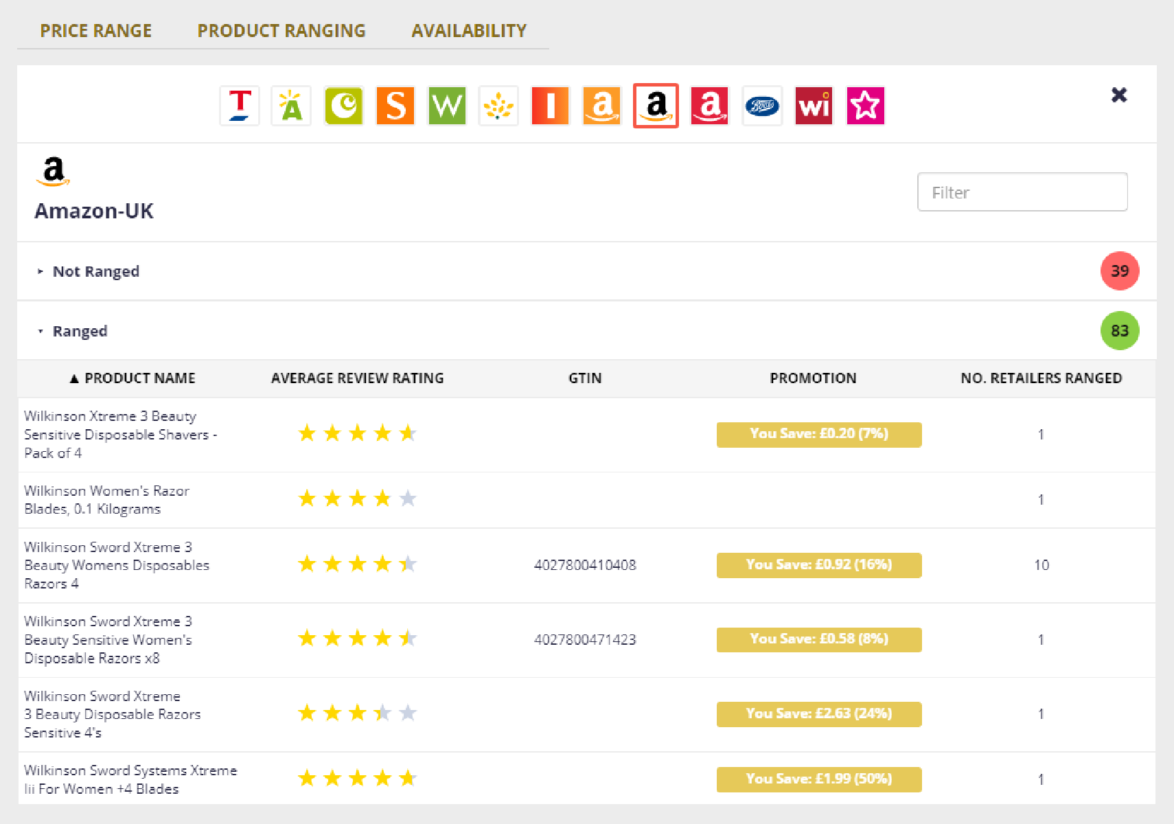 Digital Shelf Assortment Monitoring | e.fundamentals